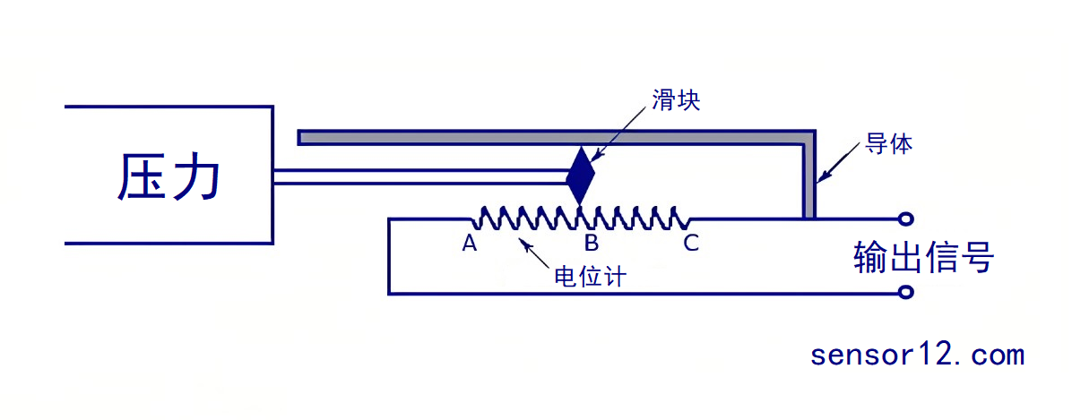 电位计式压力传感器