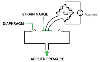 应变式压力传感器