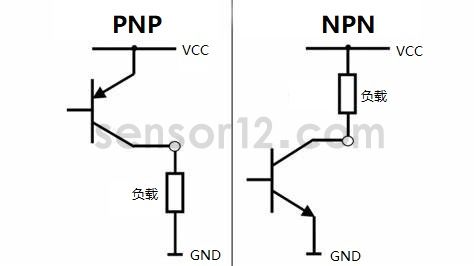 NPN和PNP