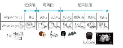 超声波