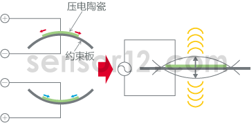 超声波原理