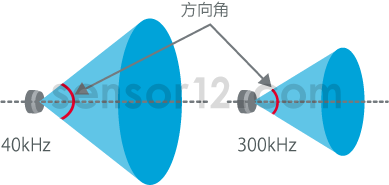 超声波方向性.png