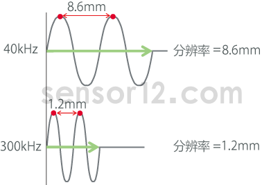 超声波分辨率.png