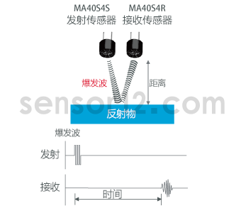 超声波测距