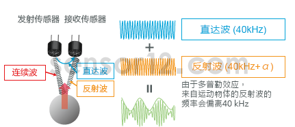 超声波流量计