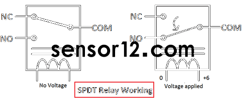 sensor12.com