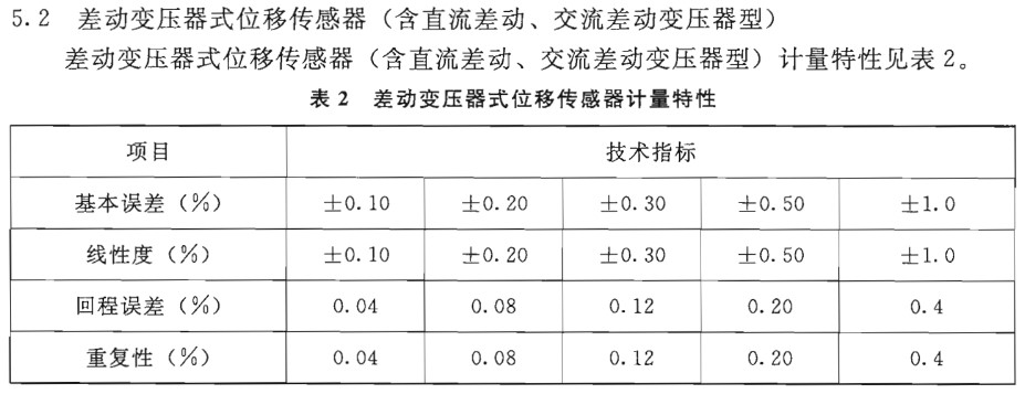 差动变压器式位移传感器