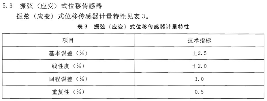 振弦（应变）式位移传感器