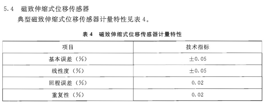 磁致伸缩式位移传感器