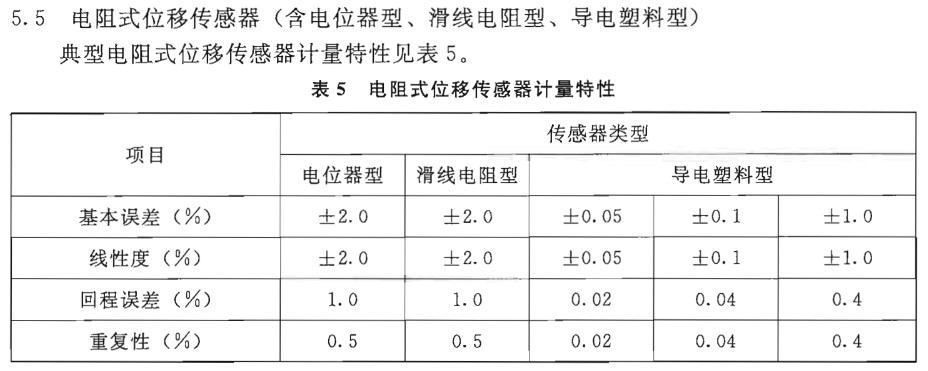 电阻式位移传感器