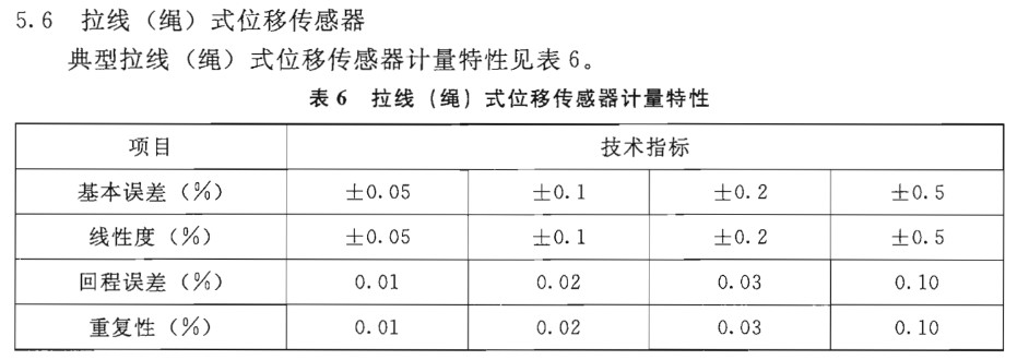 拉线（绳）式位移传感器