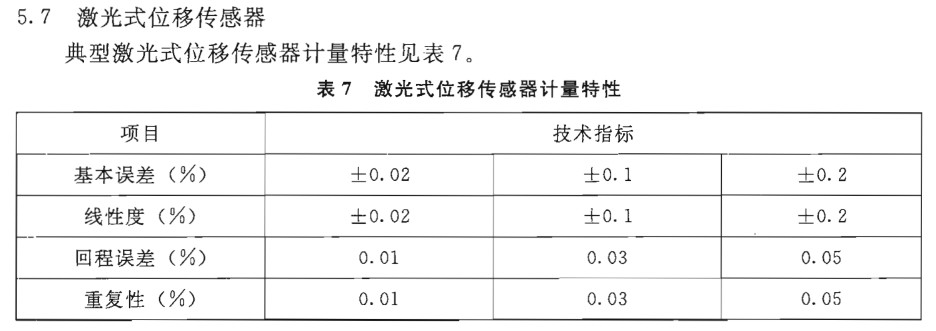 激光式位移传感器