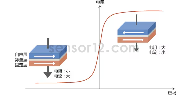 TMR原理.png