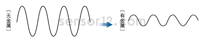 通用型接近传感器