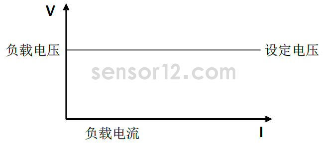 电子负载：恒电压模式