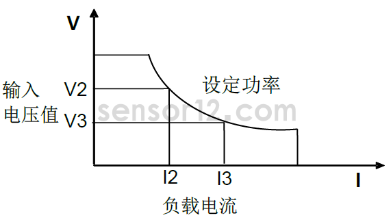 电子负载：恒功率模式