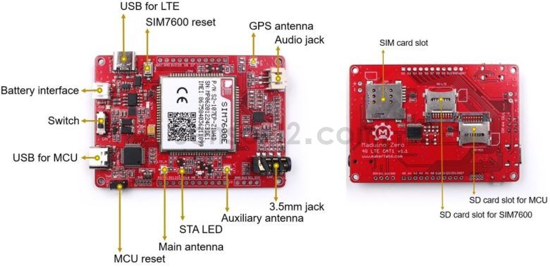 SIM7600-Board-Interfaces-780x378.jpg