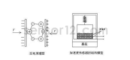 压电式加速度传感器原理.png