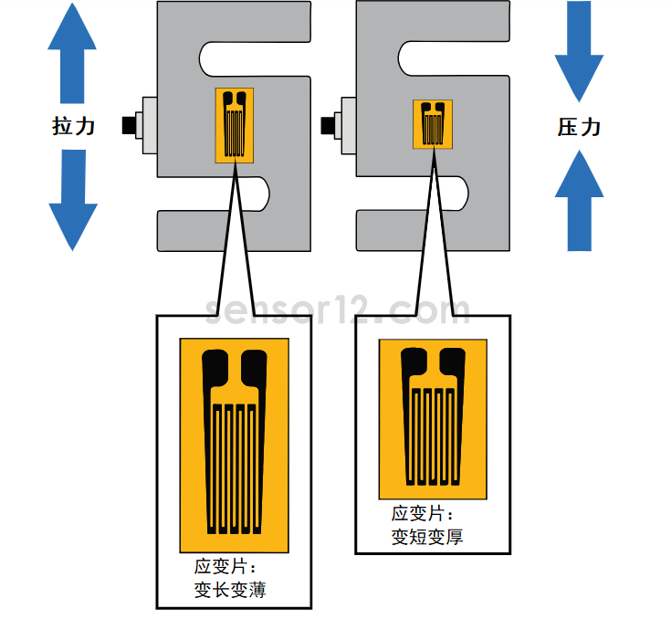 称重传感器工作原理