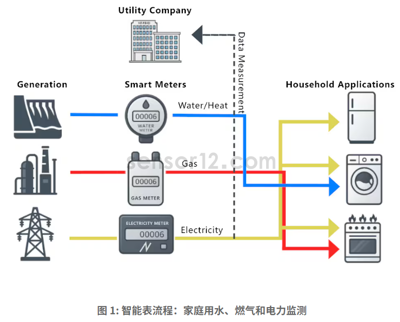 智能表流程.png