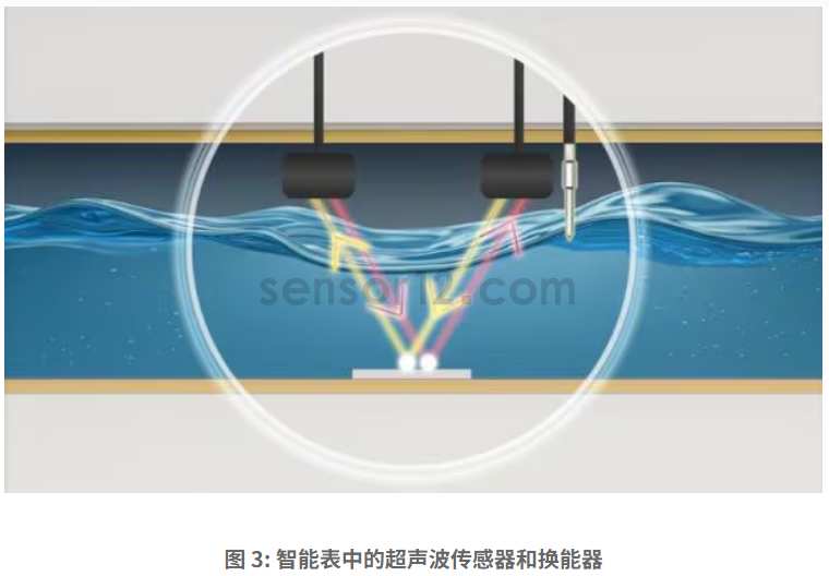 智能表中超声波传感器的换能器.png