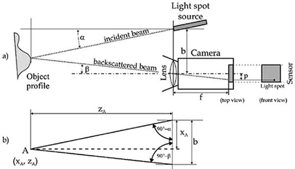 working-principle-of-laser-distance-sensor.jpg