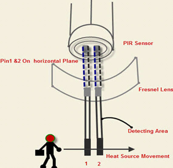 digital-pir-working.jpg