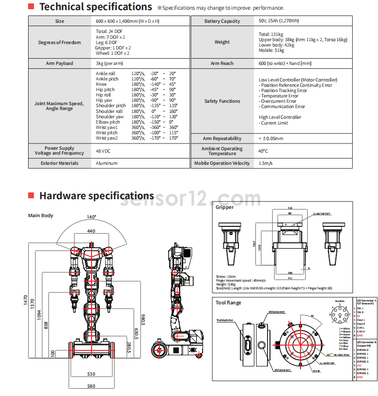Rainbow Robotics RB-Y1